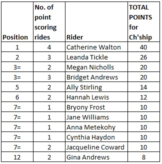 The AGA championship is shaping up nicely
