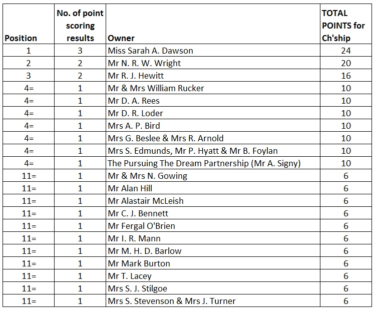 AGA All Comers Championship for owners!