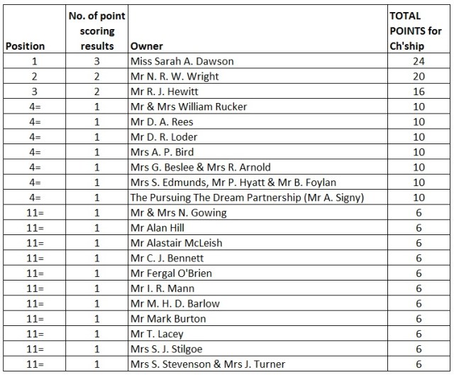 AGA All Comers Championship for owners!